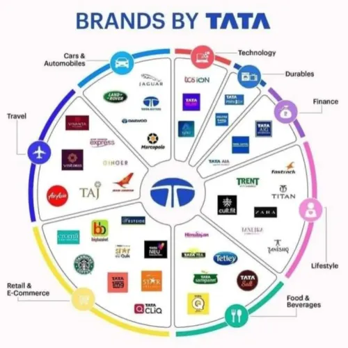 Tata Brands Tata Brands